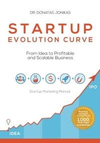 Startup Evolution Curve From Idea to Profitable and Scalable Business